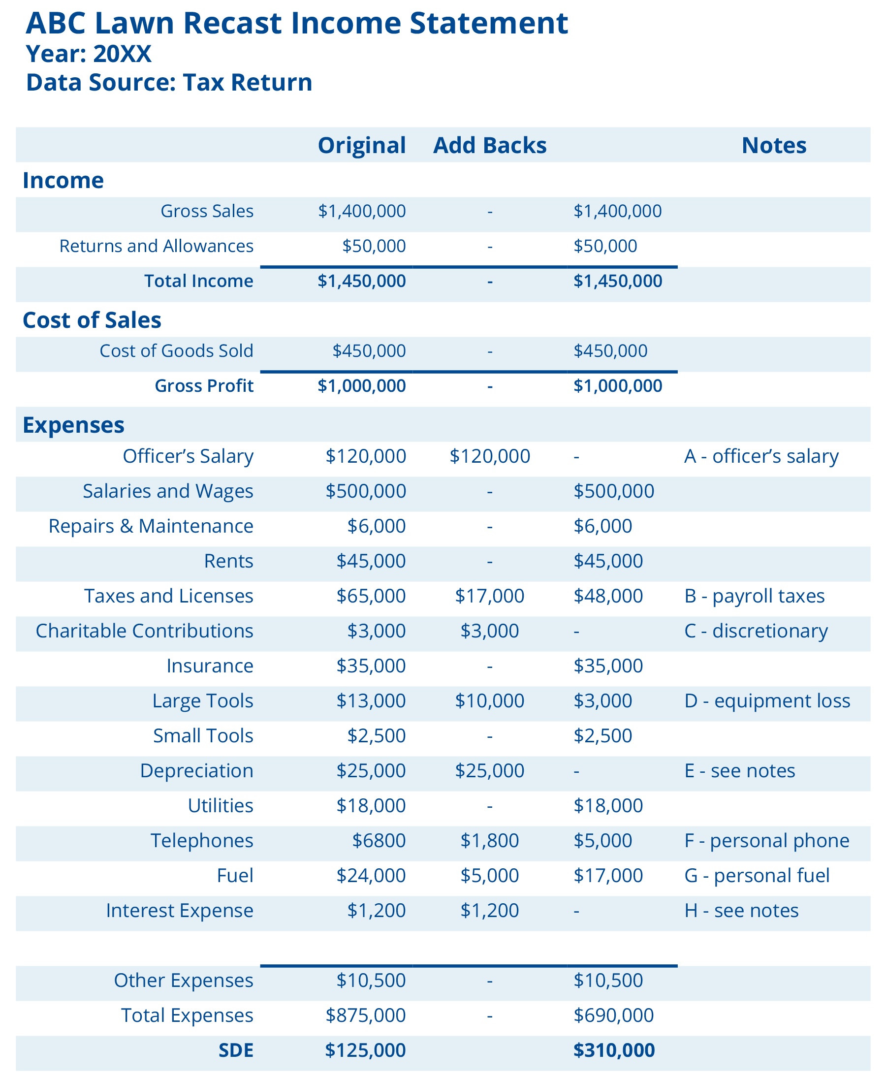 sellers-discretionary-earnings-sde-explained-with-examples